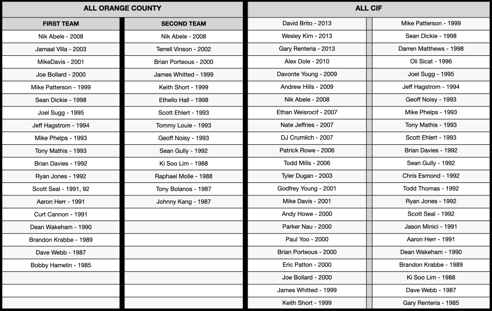 All LeagueCIF Irvine Vaquero Football